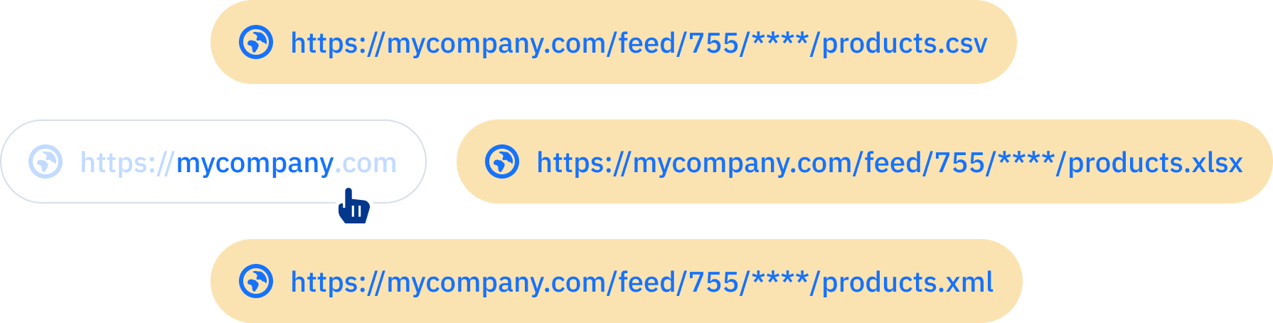 Product feed URLs