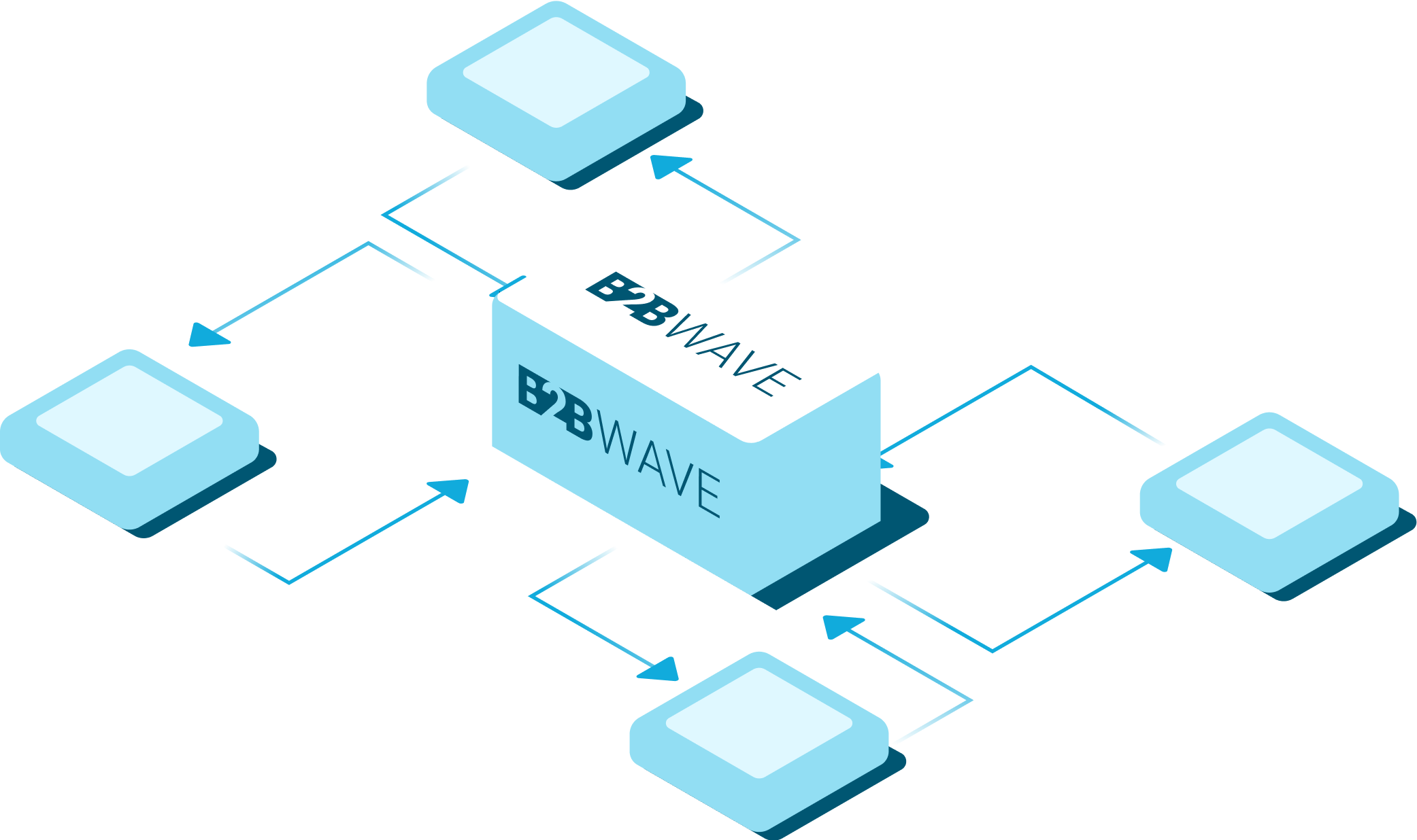 product feed customer info