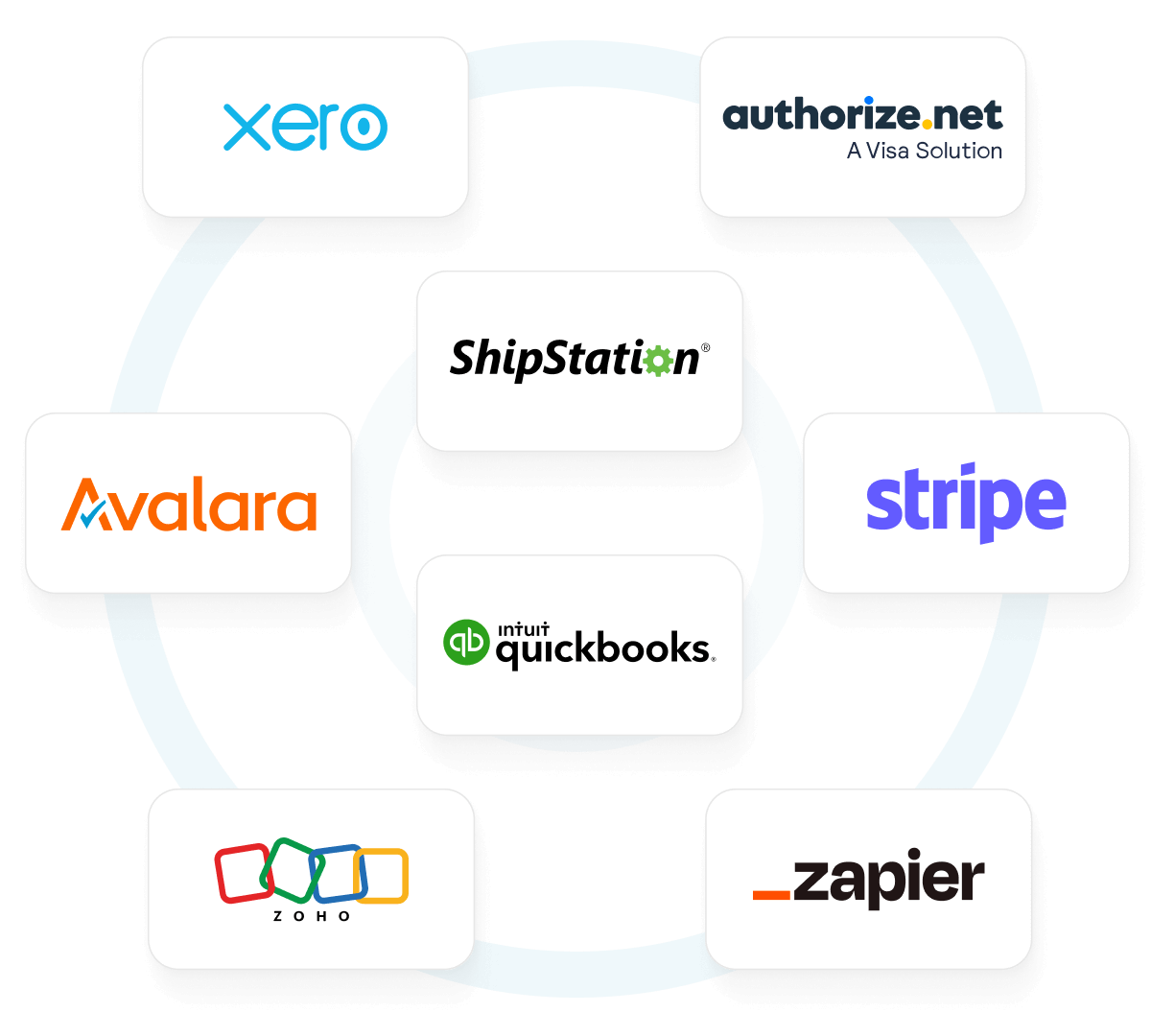 Graphic displaying b2b wave's suite of integrations